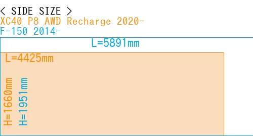 #XC40 P8 AWD Recharge 2020- + F-150 2014-